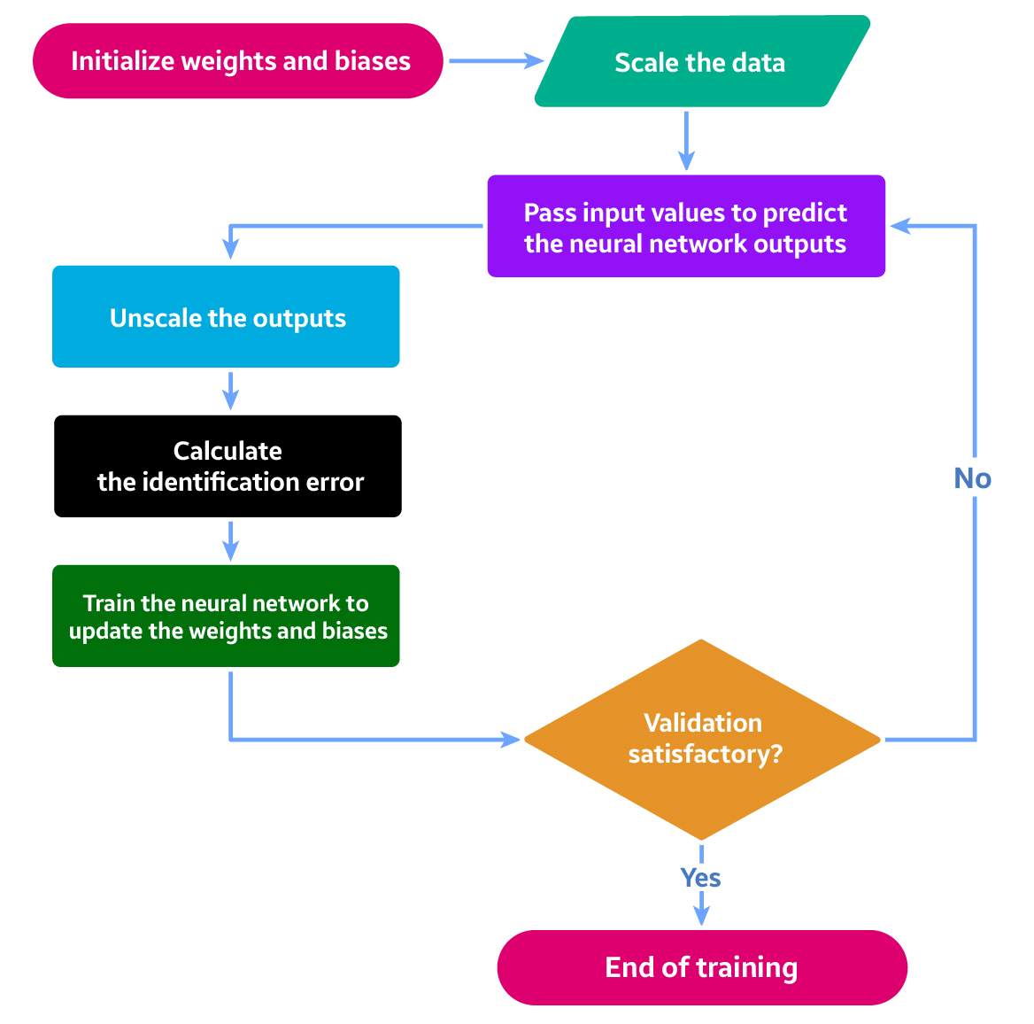 System Identification — seeq-sysid documentation